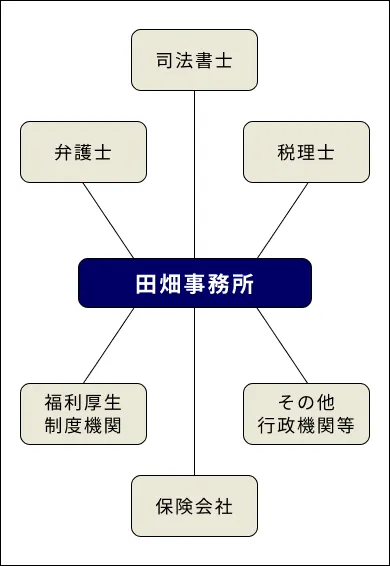 SP連携図